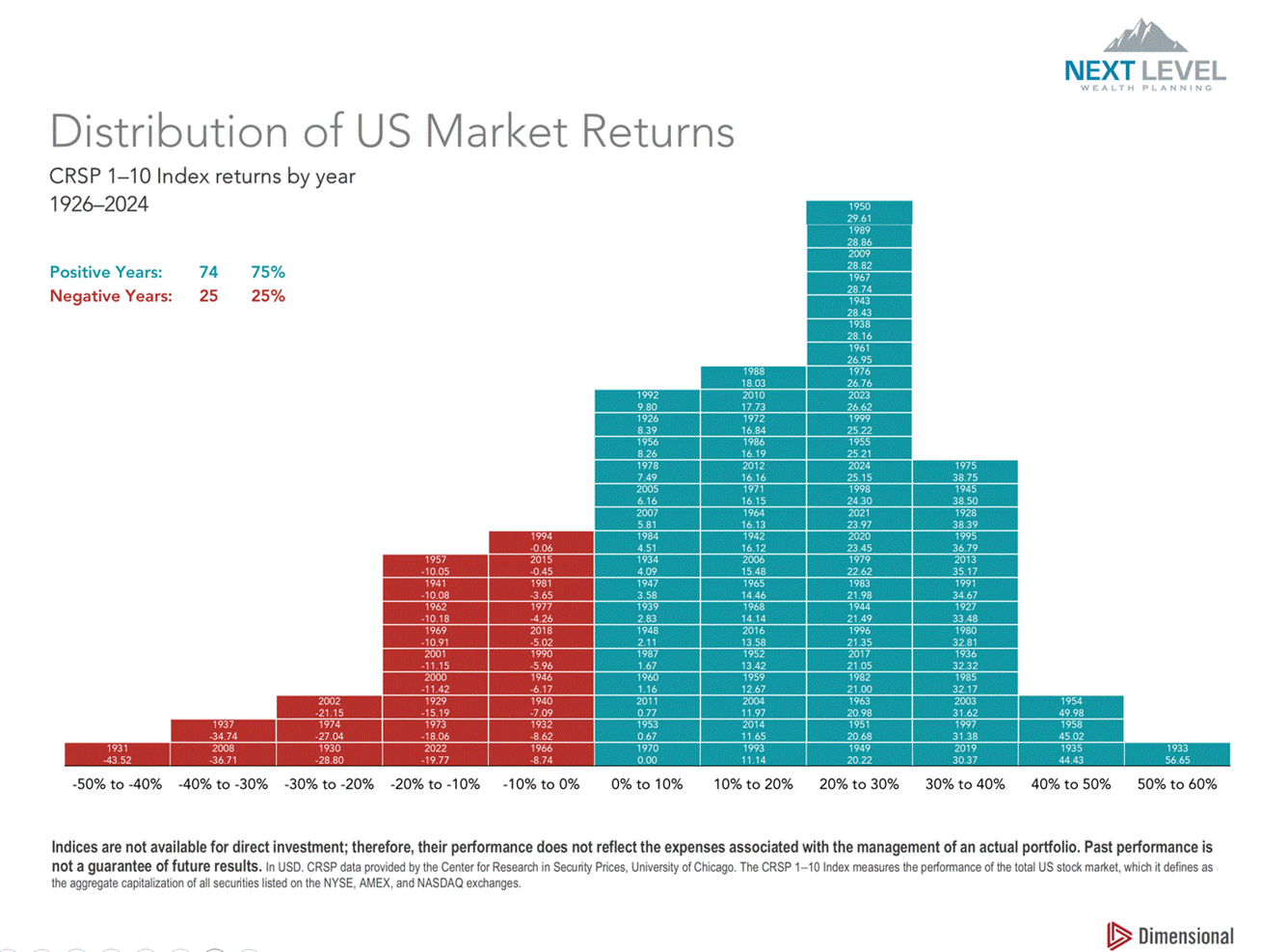 Is NOW the Right Time to Take Action?